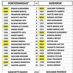 Portomansue-Godigese Portomansue-Godigese